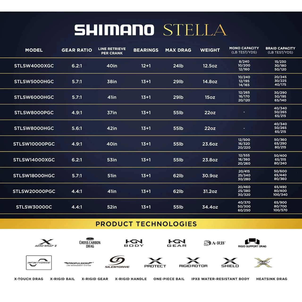 Shimano Stella SW C Spinning Reels 4 Shimano Stella SW C Spinning Reels - Image 2